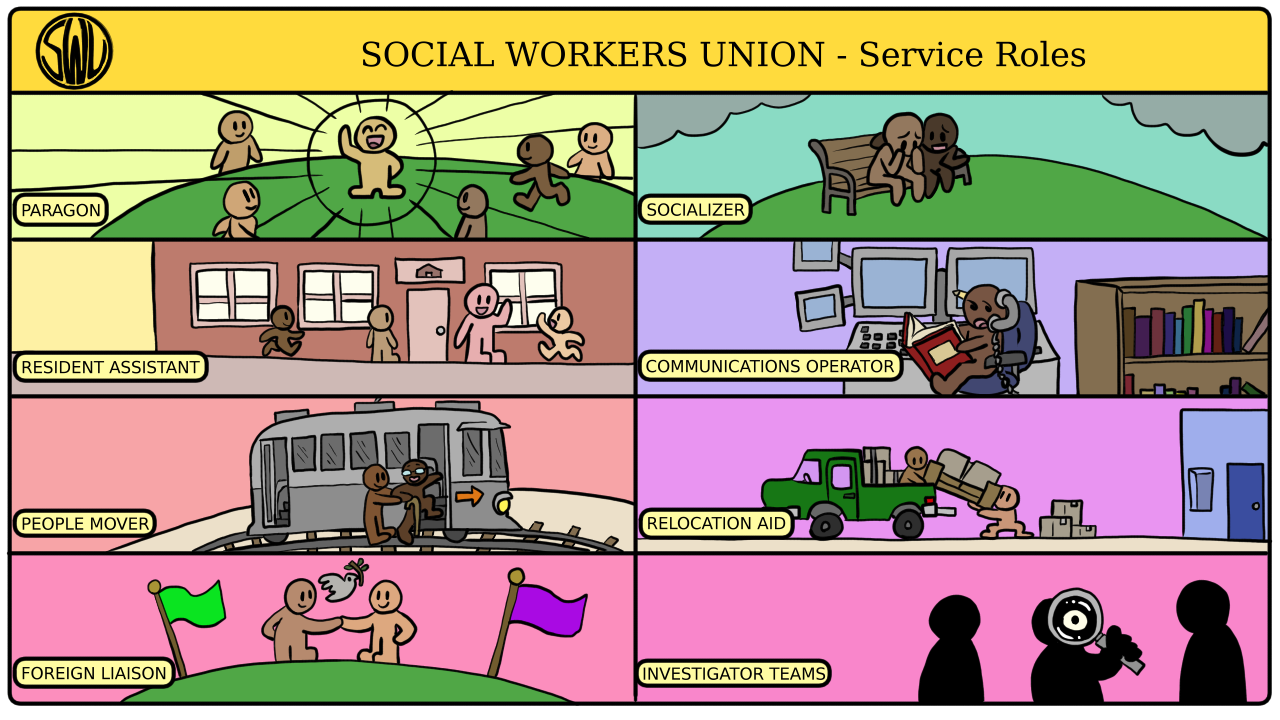This image depicts some of the service roles in the Social 
		Worker's Union. There are eight roles shown, each with an image 
		to represent the role. The first is "Paragon." This is 
		depicted by one person speaking to a crowd of people who are 
		gathering to listen. The next role shown is the "Resident 
		Assistant." This role is represented by one adult person 
		outside of the door to a student dormitory, with children 
		approaching for assistance. The next role shown is called a 
		"People Mover," and is represented by a person helping 
		another person with a cane to get a tram. The next role is 
		called a "Foreign Liaison," depicted by two people 
		shaking hands, one in front of a Forwardist Green flag, the 
		other in front of a purple flag. Between them is a dove, holding 
		a branch. The next image, next to the first role, represents the 
		role of a "Socializer." The image to represent this 
		role is of two people sitting on a bench. One person is sitting 
		with their face in their hands, and a social worker is 
		comforting them. The next role is called the 
		"Communications Operator," and the image to represent 
		this role is a person sitting in front of a computer with 
		multiple monitors. They are talking on a telephone and holding 
		an open book. Beside the person is a bookshelf, full of books. 
		The next role is the "Relocation Aid," represented by 
		two people moving boxes out of a pickup truck. They are in front 
		of a house, which one of the people is moving into. 
		The last role is the "Investigator Teams," represented 
		by three silhouettes of people, one holding a magnifying glass 
		up to their eye.